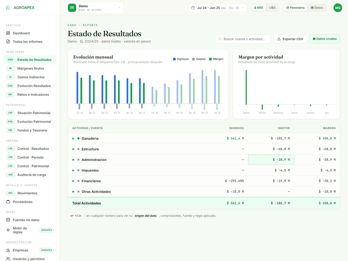 AgroApex. — Migration · SaaS